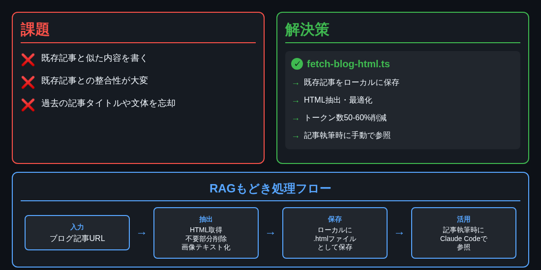 RAGもどきシステム